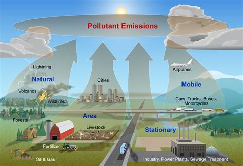 air quality in your area